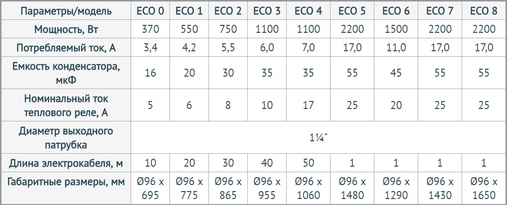 Ecovint1tex
