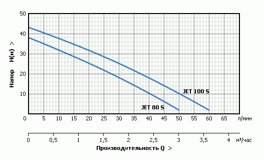 JET S _
