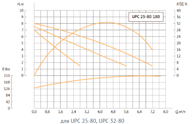 UPC3260180