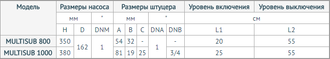 multisub1